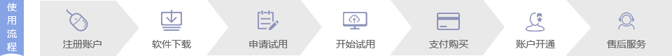 調(diào)詞軟件